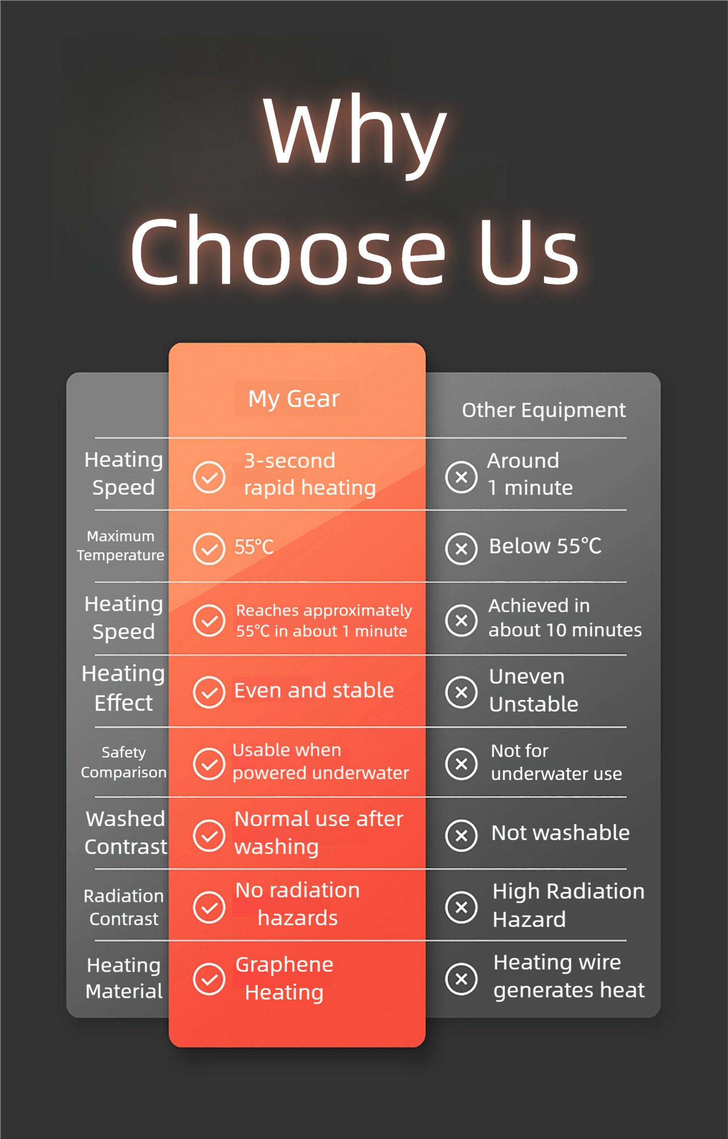 SMART HEATED INSOLE